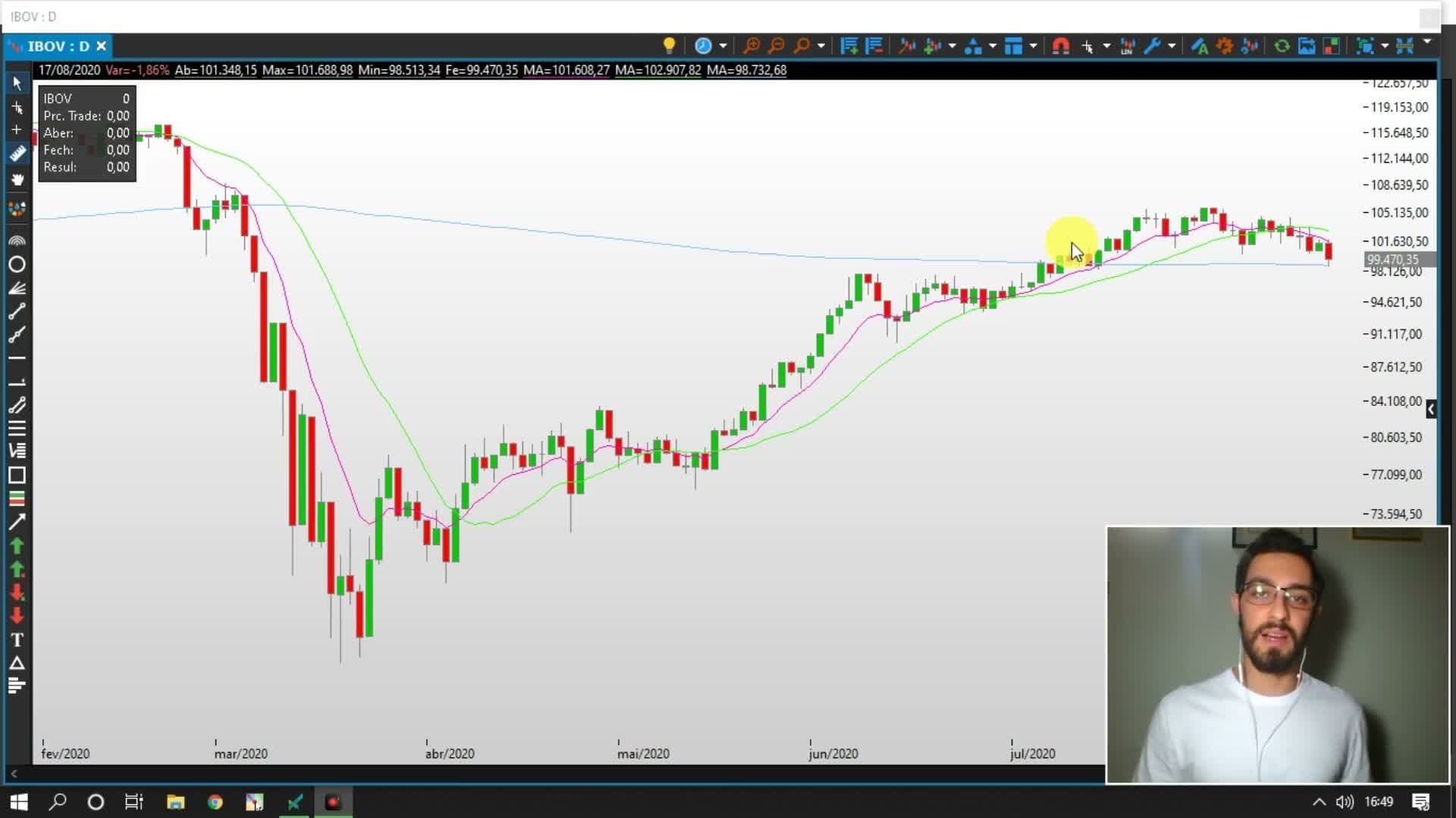 10 MODO TURBO - Método Trader de Livro TDL - Leonardo Godoy