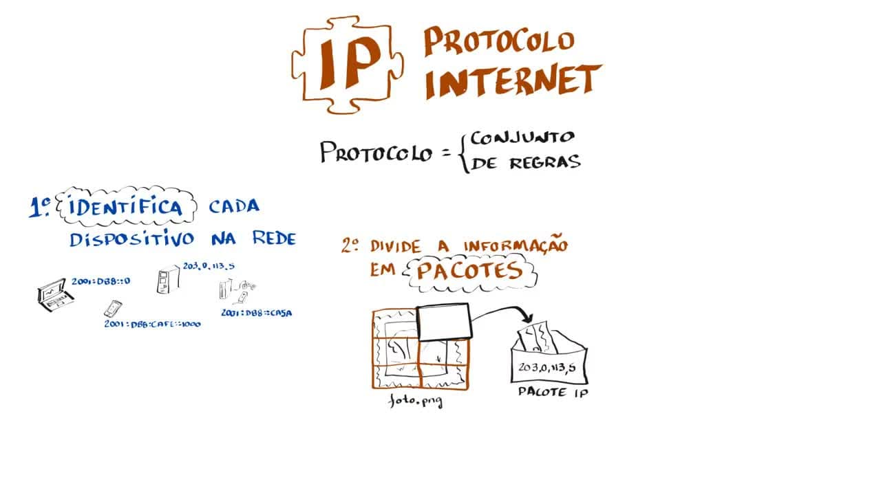 Fibra Óptica Do Zero