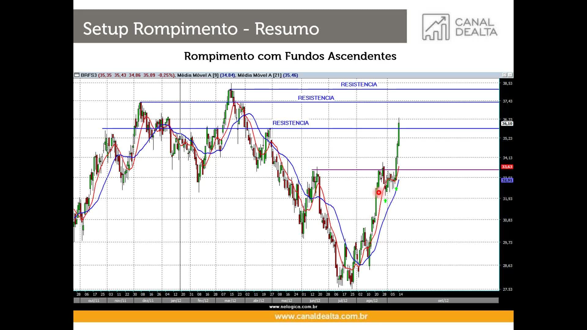 10 MODO TURBO - Curso Canal de Alta - Gritos do Mercado - Gustavo Cuencas