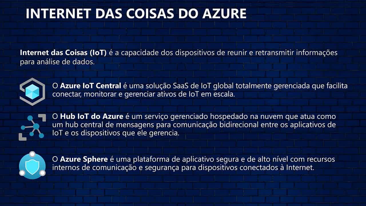 Preparatório para Certificação AZ-900