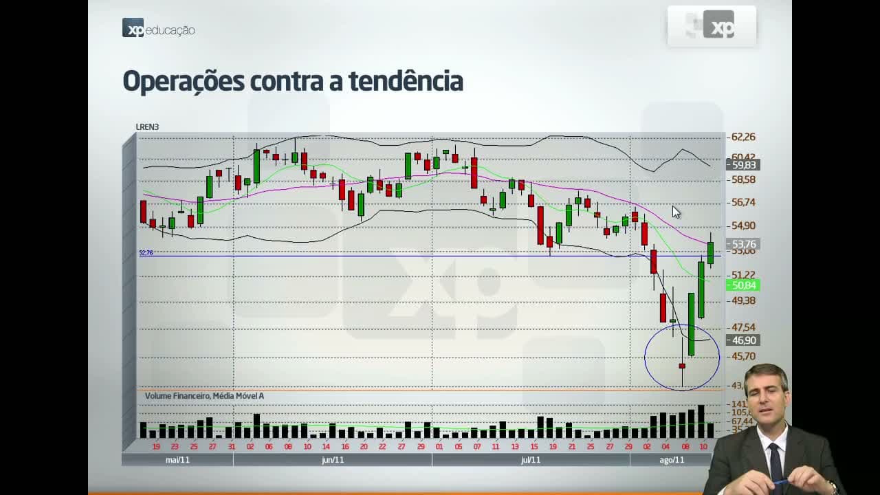 10 MODO TURBO - XP Investimentos