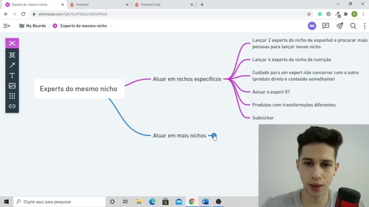 Monetizando Online - Eu Sou Mac