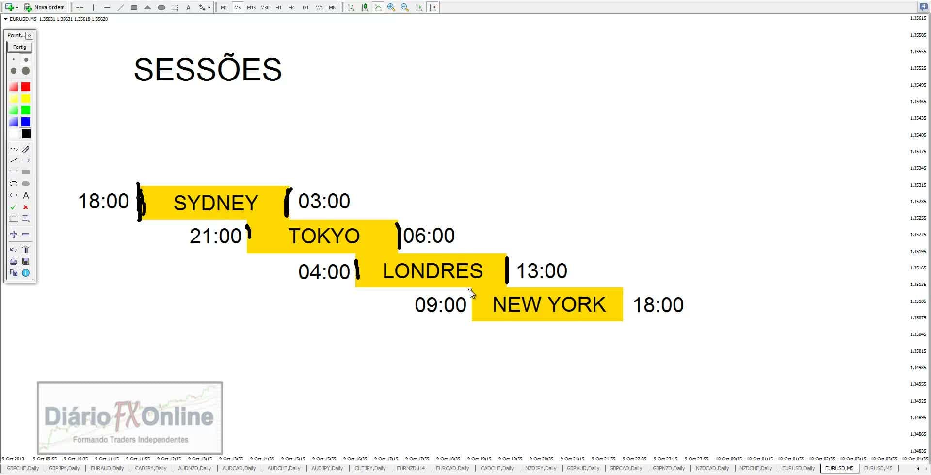 Forex para Iniciantes - Dyogenes Diniz