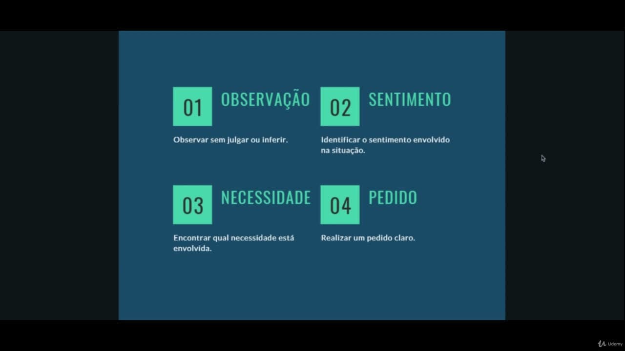 Comunicação Não Violenta Como Se Relacionar Com Empatia