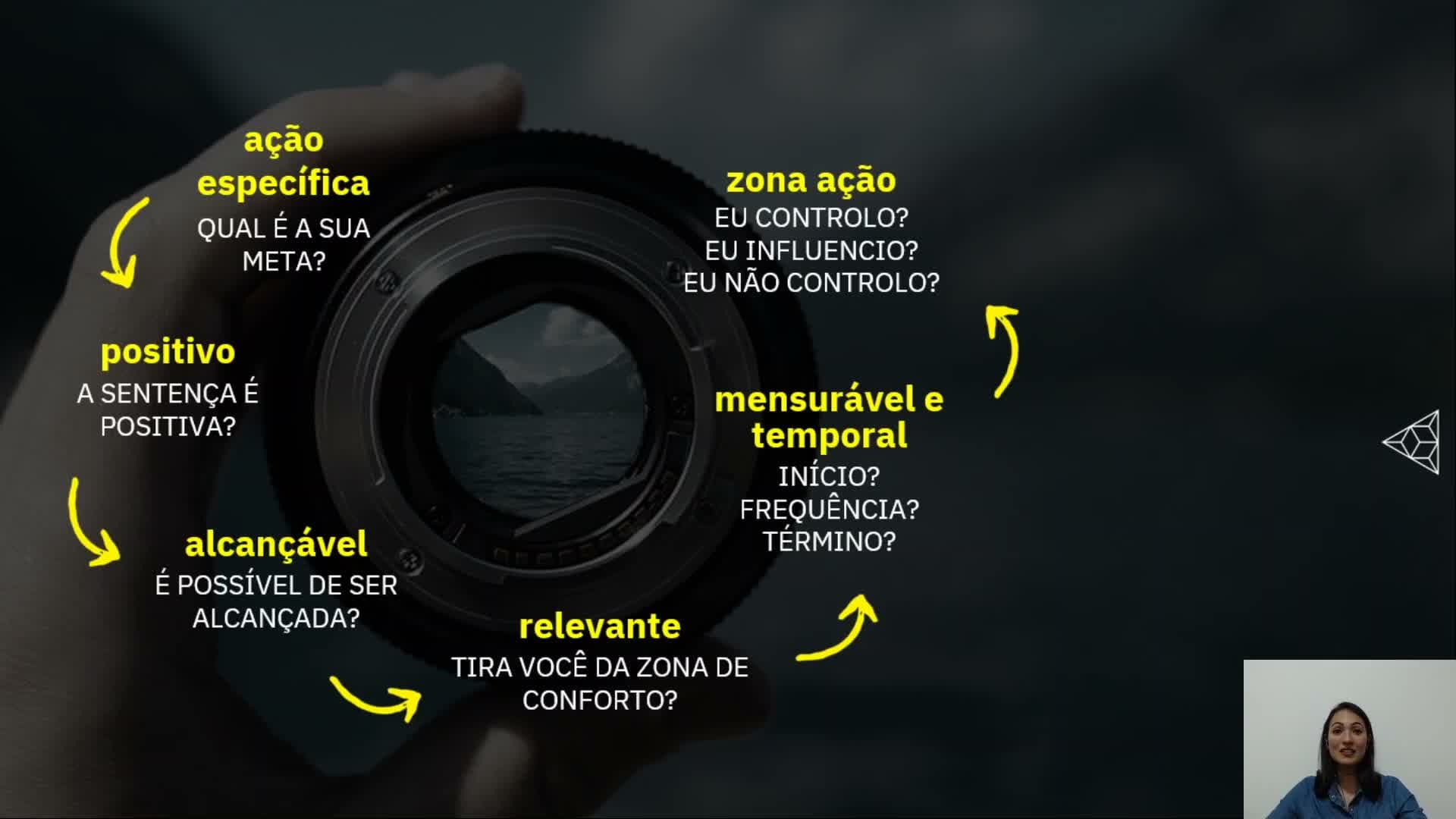 Gestão Remota - Escola Conquer