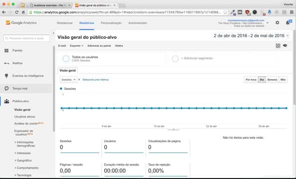Kit Posicionamento Local de Sites SEO - Vicente Sampaio