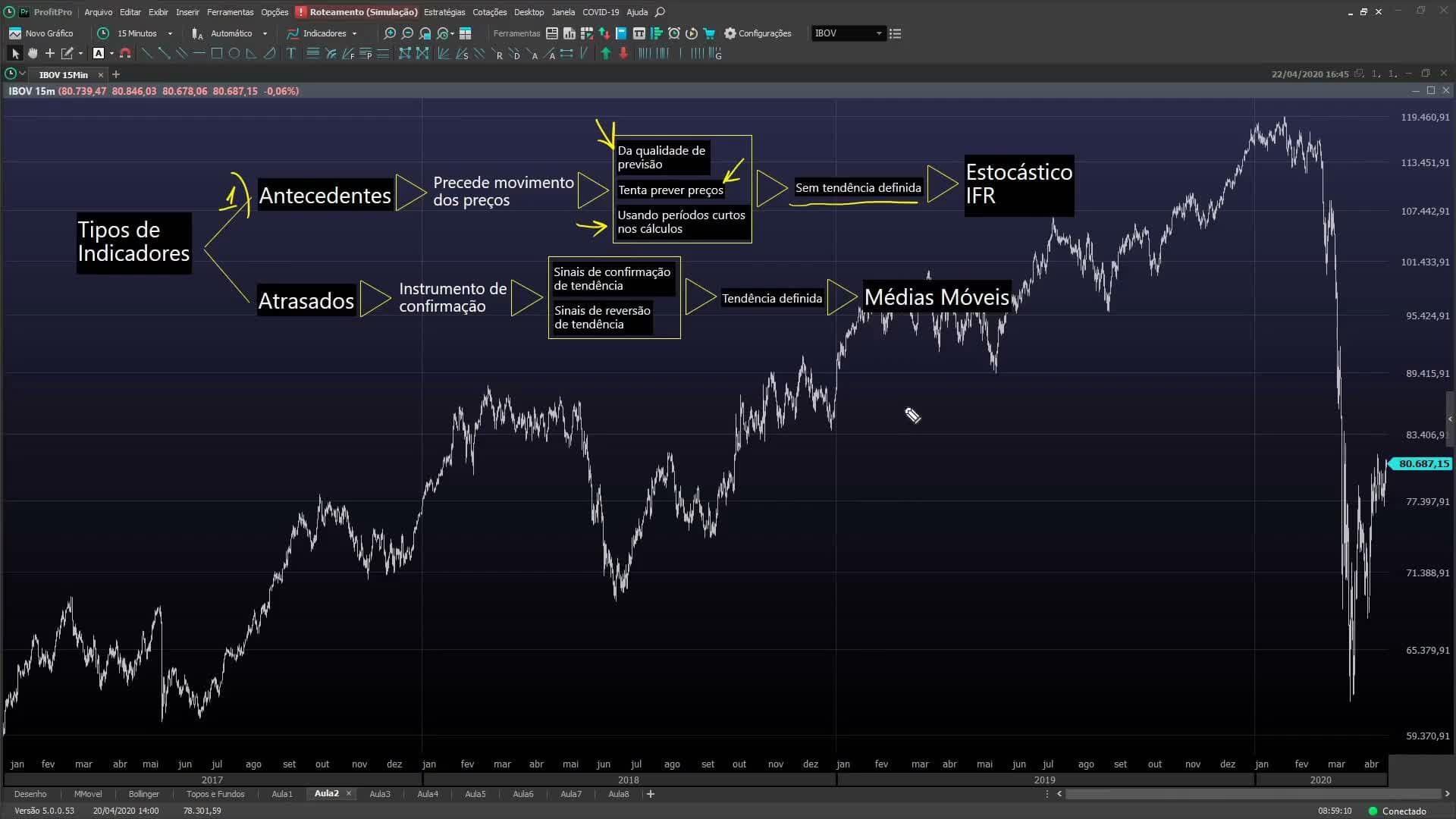 Programação em ProfitChart - SchillerApp