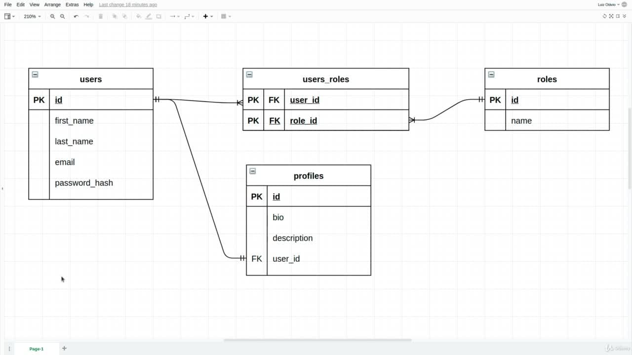 GraphQL e Apollo Server Apollo Client - Luíz Otavio