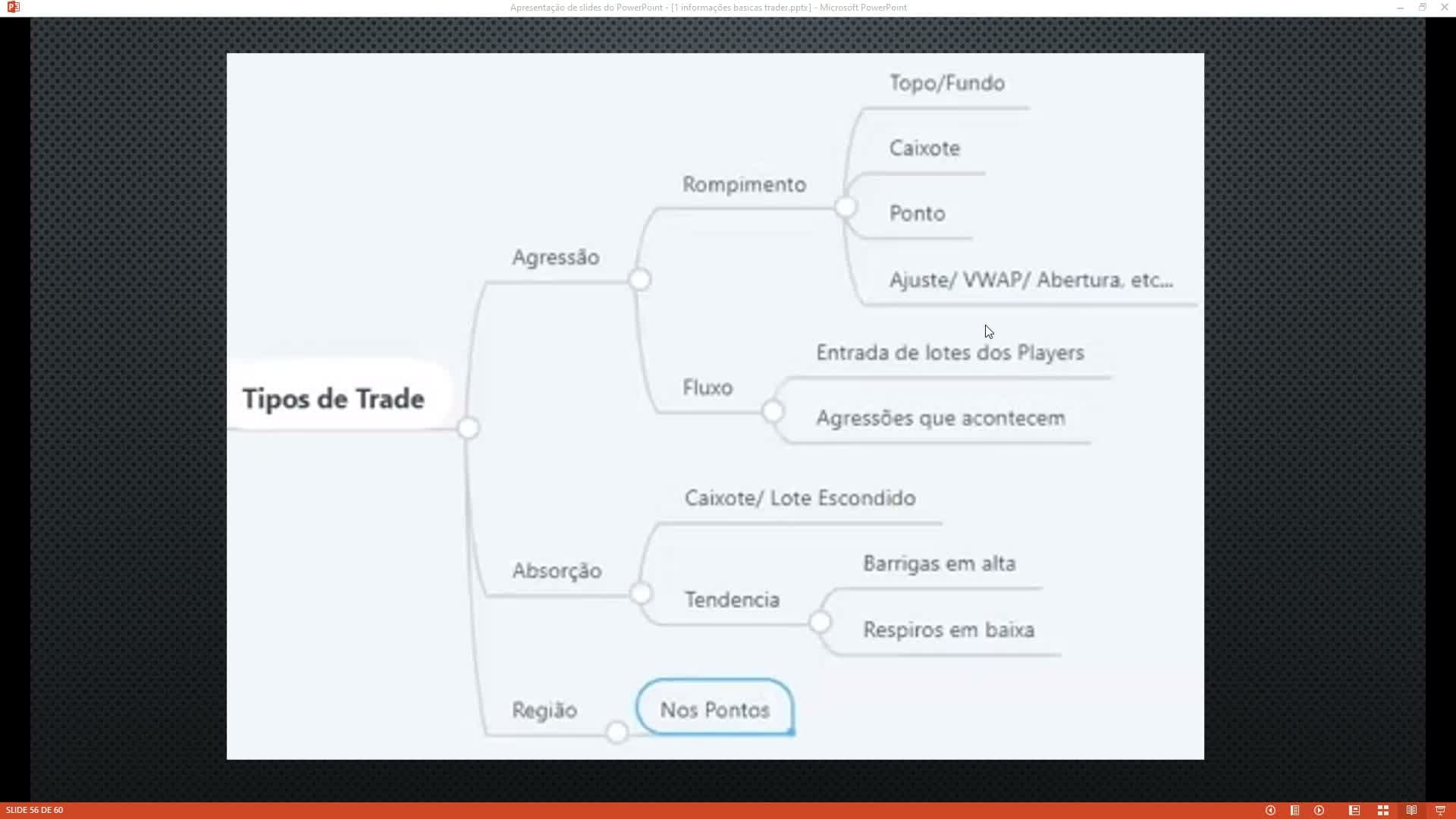 10 MODO TURBO - Day Trade de Maneira Prática e Objetiva - Oliver Santo Trader