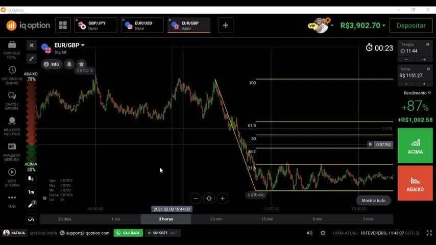 10 MODO TURBO - Trader Faixa Preta - Mentoria Fev2021