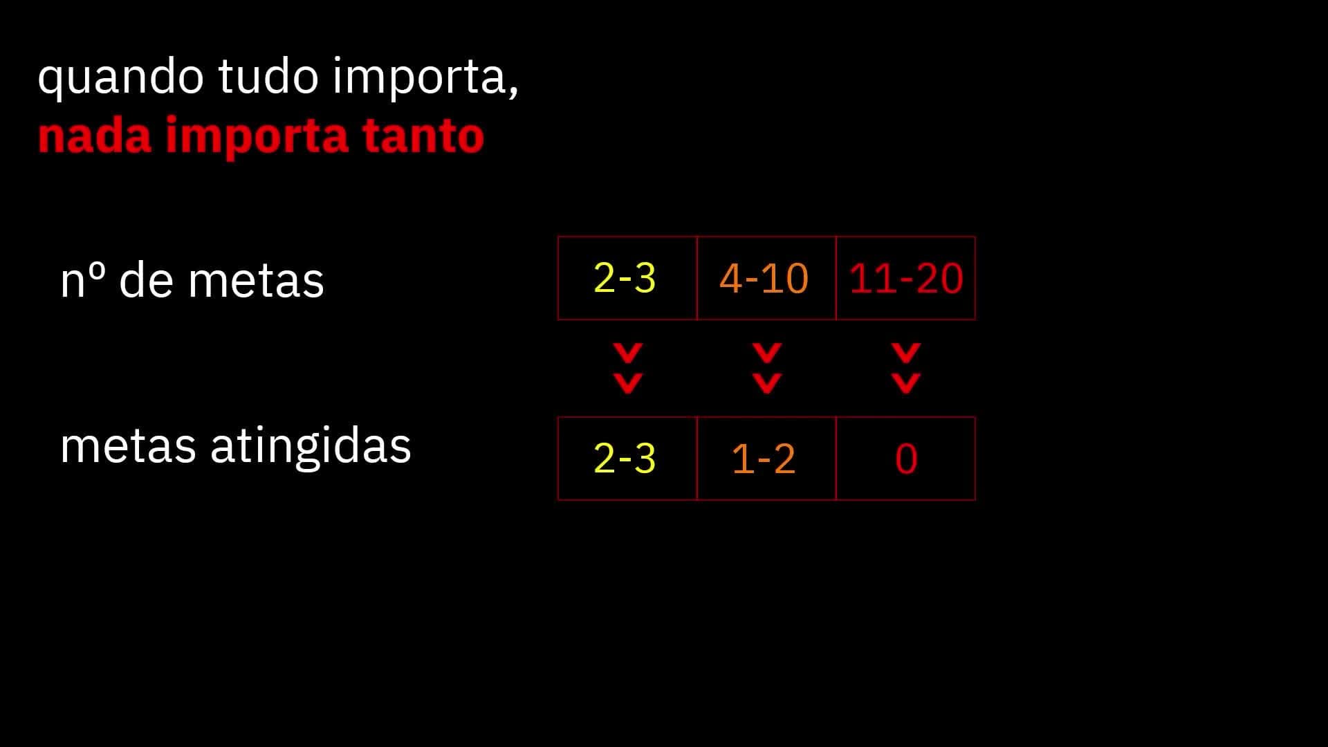 Metodologias Ágeis na Prática - Conquer